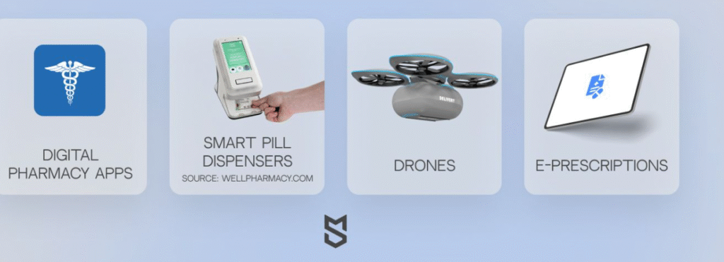 New Developments: Innovations in Medications and Pharmacy Devices